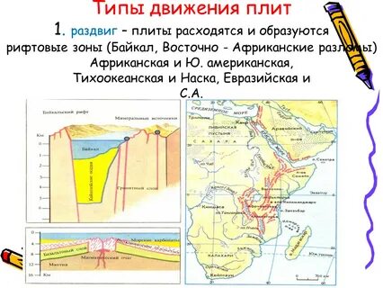 Как двигаются плиты