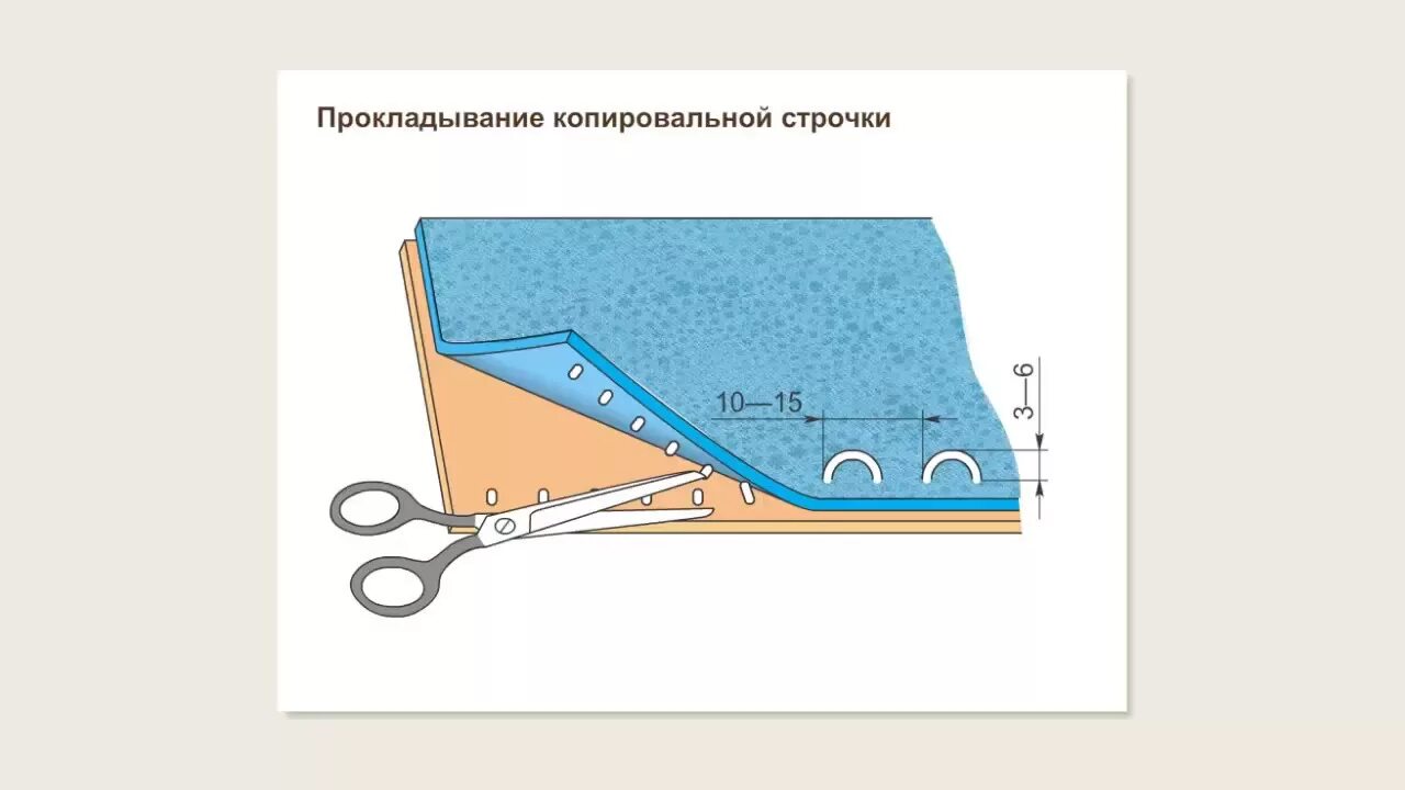 Прокладывание строчки. Наметывание схема. прокладывание копировальных строчек. сметывание наметывание заметывание выметывание. копировальные стежки на фартуке.