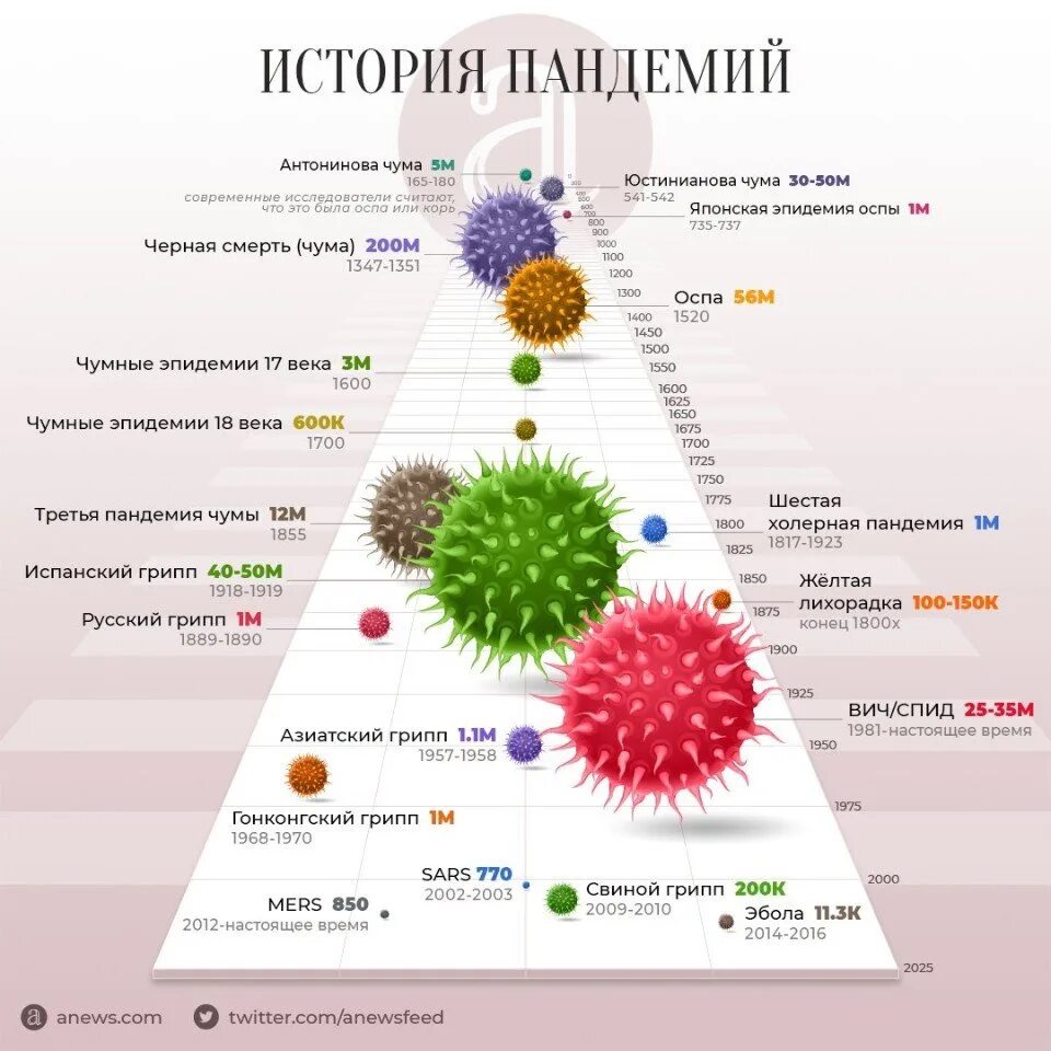 Пандемия примеры