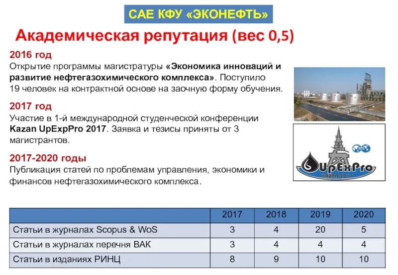 Мгу таблица. Академическая репутация. ЭКОНЕФТЬ Ульяновск. Магистр экономики оксо. База ЭКОНЕФТЬ Краснодар.