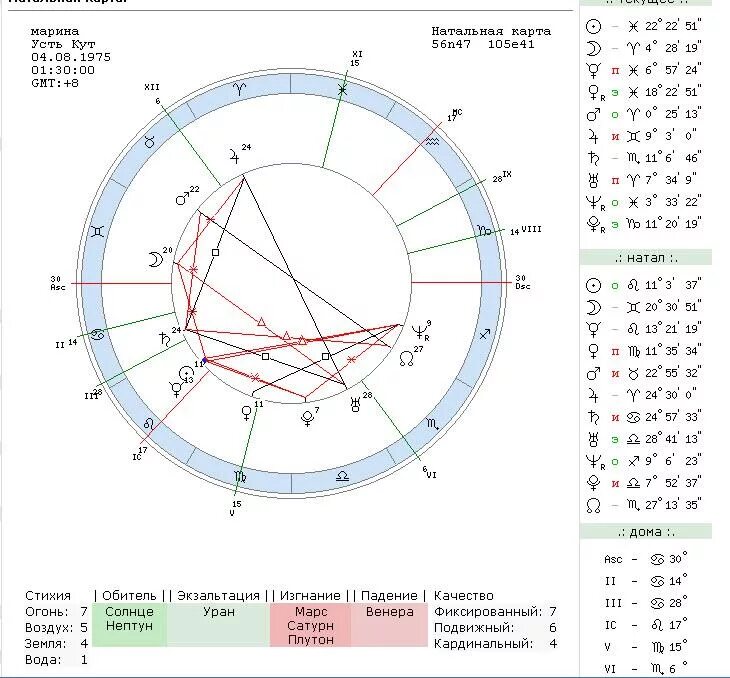 Натальная карта с описанием по дате рождения. Асцендент и десцендент в натальной карте. Десцендент в натальной карте. Обозначение асцендента в натальной карте. Как определить Асцендент по натальной карте.