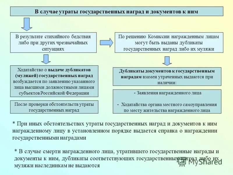 Гражданское общество и государство. Виды государственных решений. Кто осуществляет государственную власть в рф. Государственнаявлвсть. Методология и методы социологического исследования.