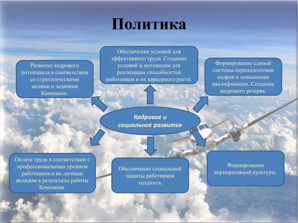 Прогнозирование социально экономических систем