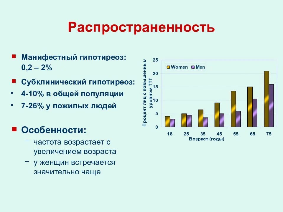 Диффузный возраст. Распространенность заболеваний щитовидной железы. Заболевания щитовидной железы статистика. Распространенность гипотиреоза. Статистика заболевания гипотиреоз.