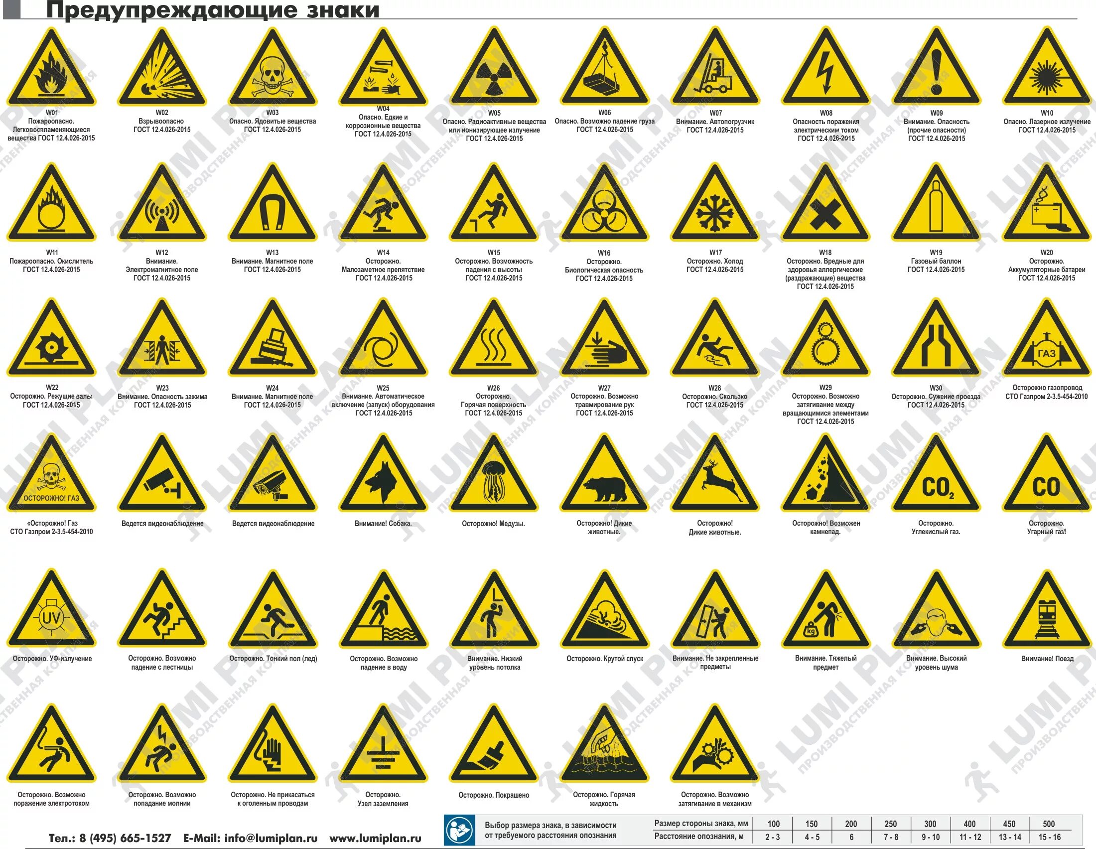W warnings
