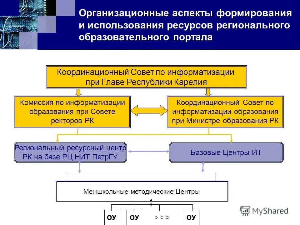 Информатизация системы здравоохранения. Отличие дирекции от управления. Информатизации судов. Комиссия информатизации. Заседание межведомственной комиссии.