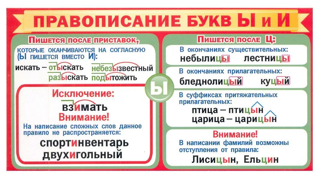 Метро с какой буквы пишется. Шпаргалка правописание. Карточки шпаргалки. Карточки правописание. Правописание и ы.