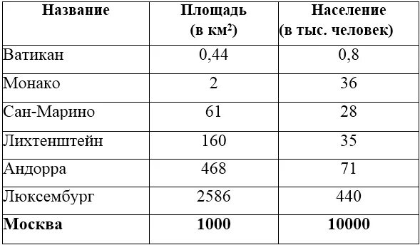 Пл значение