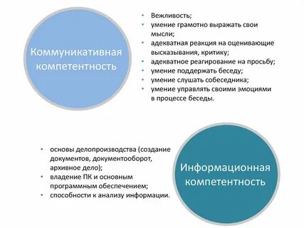 Как правильно излагать