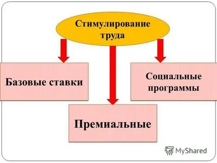 Стимулирование труда