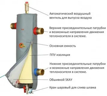 Емкостной гидравлический разделитель