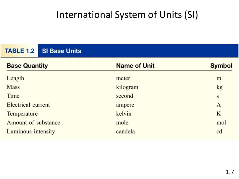 System International си. The (International) System of Units (si). Units Table. Тип данных Unit.