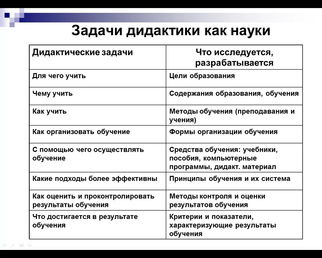 Дидактика основные категории