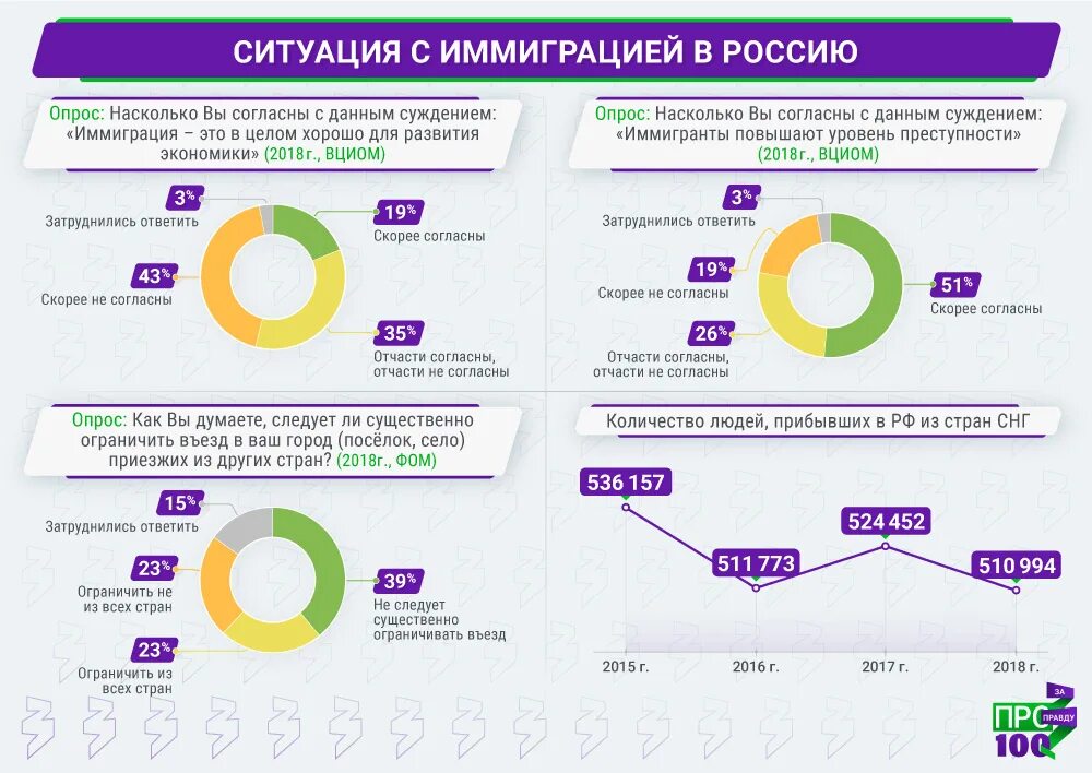 Иммиграция в Россию 2020. Иммиграция в Россию 2021. Иммиграция в Россию статистика. Миграция в России 2021.