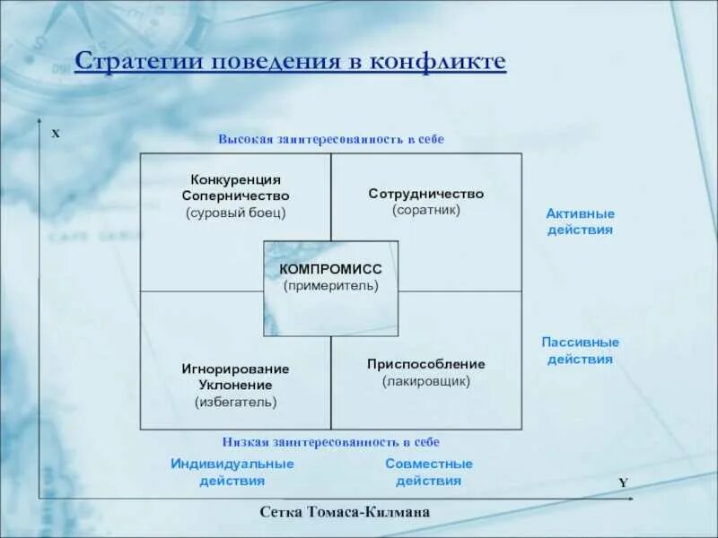 Стратегия соперничества в конфликтной ситуации. Стратегии конфликта. стратегии поведения. стратегии участников конфликта. стратегия избегания конфликта.