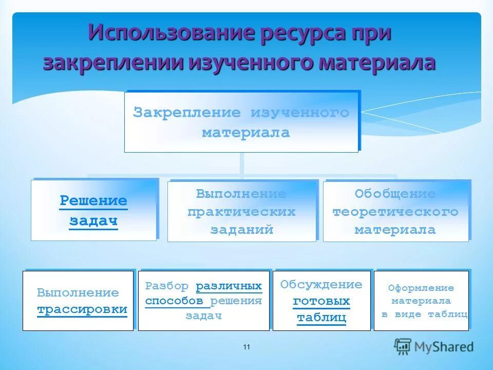 Закрепление обобщение и повторение материала. Обобщение и закрепление изученного материала. Обобщение и закрепление изученного материала. Обобщение полученных знаний. Обобщение и закрепление изученного материала.