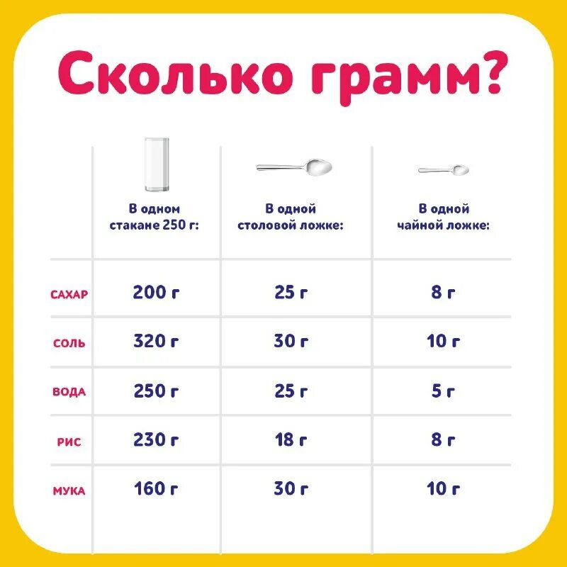 Масса кг, т,ц. 3 т сколько грамм. Таблица перевода кг в тонны. 1т 1000кг. Единицы массы 4 класс таблица.