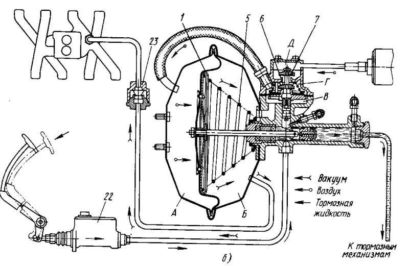 Принцип вакуумного усилителя тормозов. Схема тормозов ГАЗ 53. Тормозной вакуум система ГАЗ 66. Вакуумный усилитель ГАЗ 3307. Вакуумный усилитель тормозов ГАЗ 52.