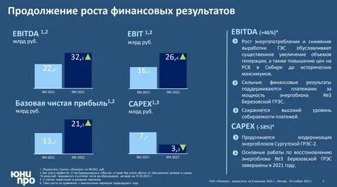 Акции юнипро