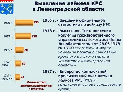 Лейкоз крс
