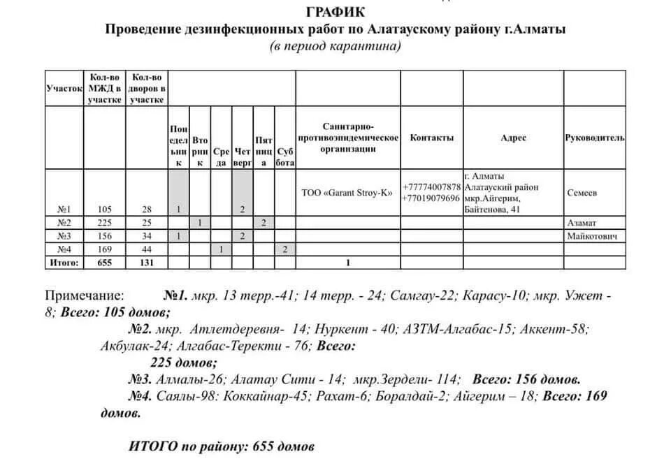 График проведения дезинфекции. График санитарной обработки подъездов. график проведения дезинфекции образец. график санобработки подъездов.