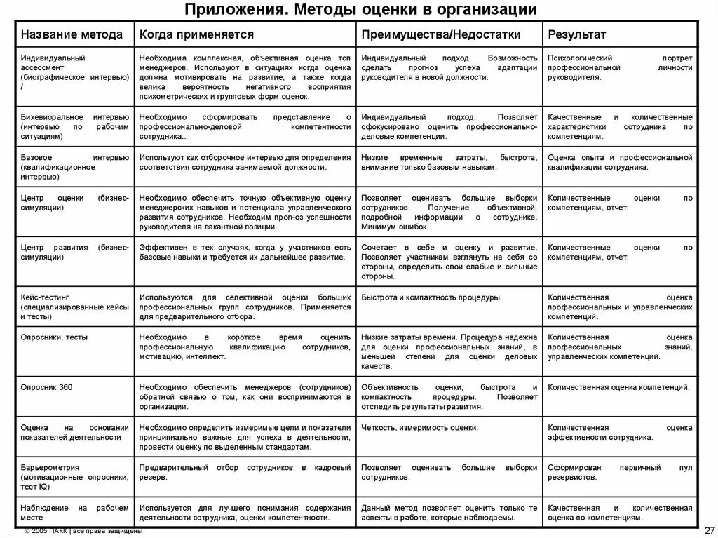 Название метода описание метода примеры таблица Педагогика профессионального образования что это, особенность и предмет