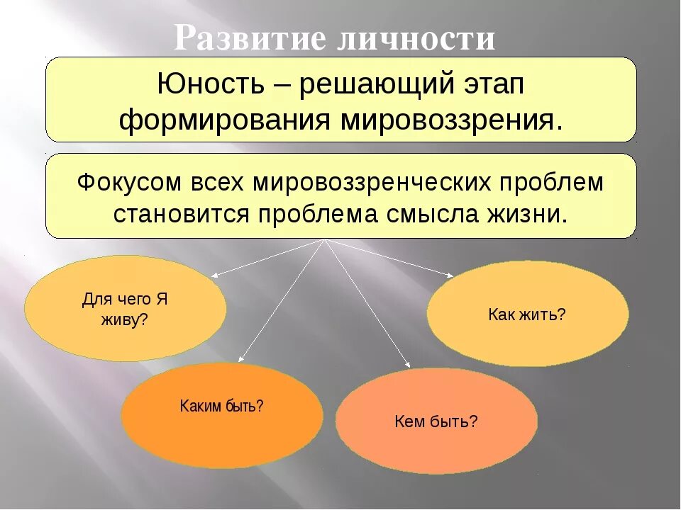 Становление личности юность. Формирование личности. Становление и формирование личности. Особенности формирования и развития личности. Формирование и развитие личности в психологии.