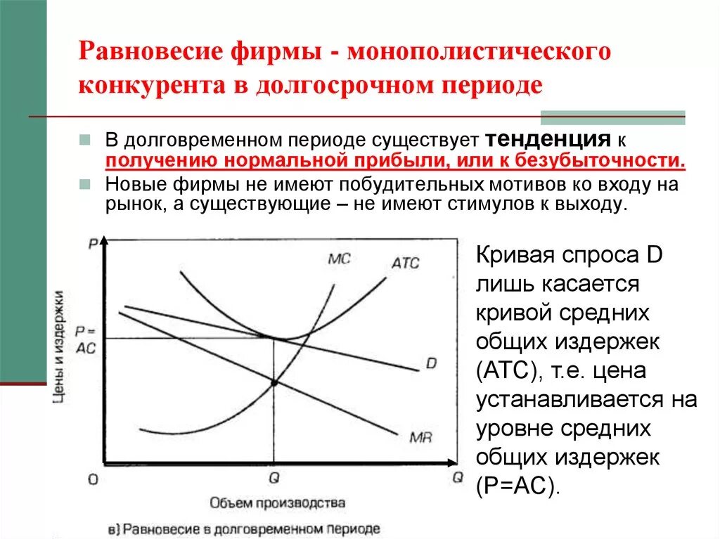 В долгосрочном периоде для фирмы - монополистического конкурента. Долгосрочное равновесие монополистического конкурента. Рыночное равновесие фирмы в краткосрочном и долгосрочном периодах?. Фирма на рынке монополистической конкуренции.