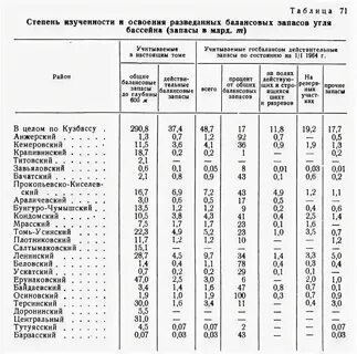 Кузнецкий угольный бассейн объем