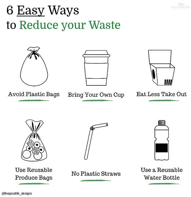 Ways to reduce