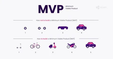 Что такое mvp проекта