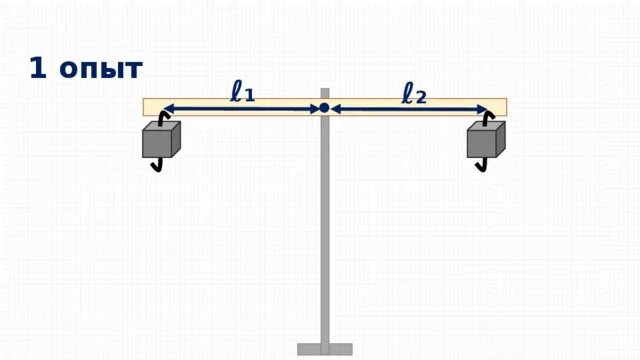 Выяснение условия равновесия рычага. Условие равновесия рычага лабораторная работа. Лабораторная выявление условия равновесия рычага. Лабораторная по физике выяснения условий рычага. Равновесие рычага физика 7 класс лабораторная