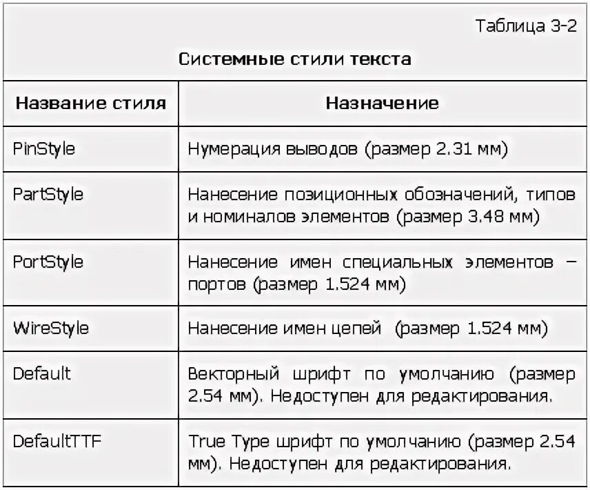 Соответствие стиля и текста. Соответствие стиля и текста