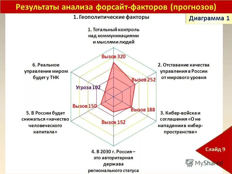 Форсайт аналитическая. Форсайт исследования это. Форсайт схема. Пример Форсайт исследования. Методы Форсайт исследования в картинках.