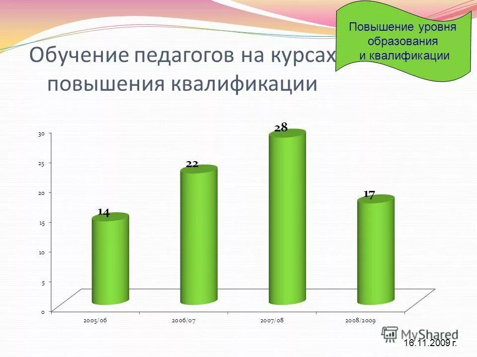 повышенный уровень образования. повышение уровня образования. уровни общего и профессионального образования. повышенный уровень образования. повышенный уровень образования.
