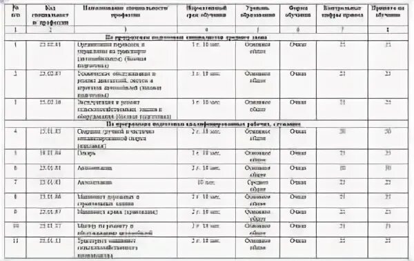 Поступить после 9 в барнаул
