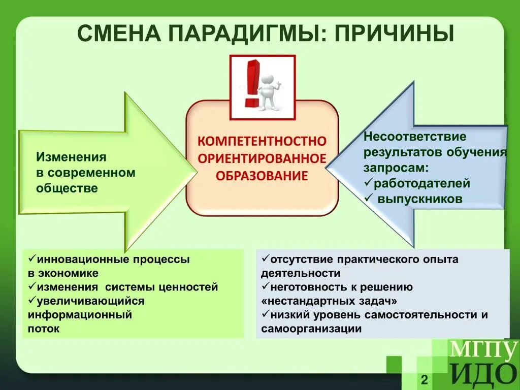 Система ценностей современного образования. Причины неточности результатов. Несоответствие системы ценностей. Смена экономики. Запросы общества к современному образованию.