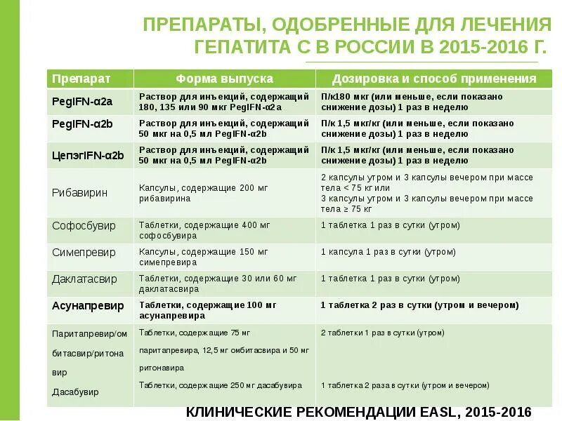 Лекарство для лечения гепатита с. Гепатит с лечение препараты. Группы препаратов для лечения гепатита с. Российский препарат лечения гепатита с. Российские препараты для лечения гепатита ц.