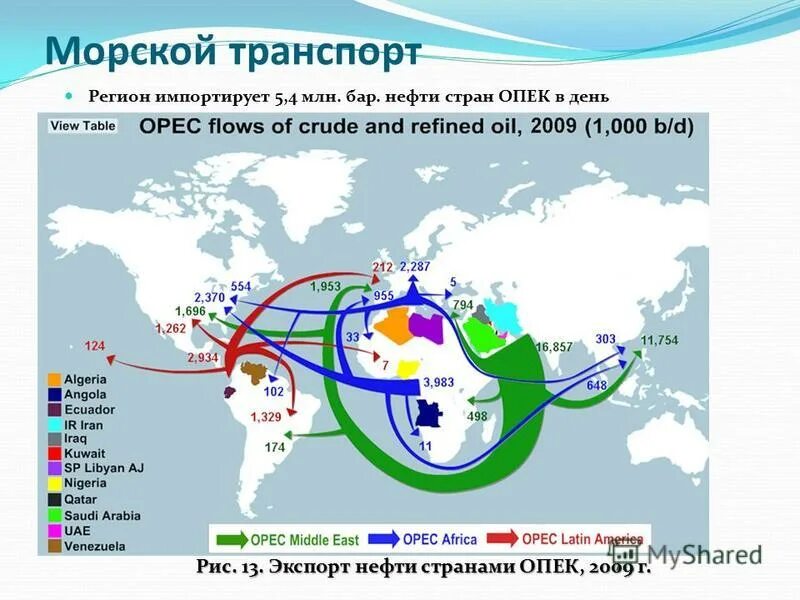 импорт японии на карте. импорт и экспорт японии на карте стрелками. путь экспорта. импорт австралии на карте. экспорт и импорт канады.