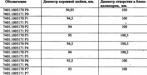 Вкладыши размеры ремонта