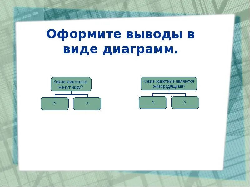 Как красиво оформить выводы в презентации. Продление рода органы размножения таблица. Способы размножения животных оплодотворение 7 класс таблица. Способы бесполого размножения растений и животных. Размножение животных 7 класс.
