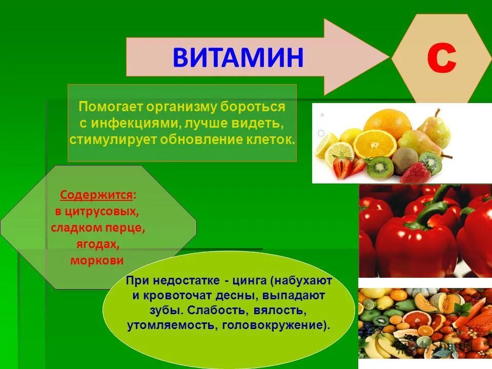 Что такое витамины. Информация о витаминах. Чем полезен витамин с. Презентация про витамин витамин с. Польза витаминов отзывы