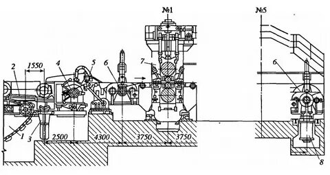 Стан 2030