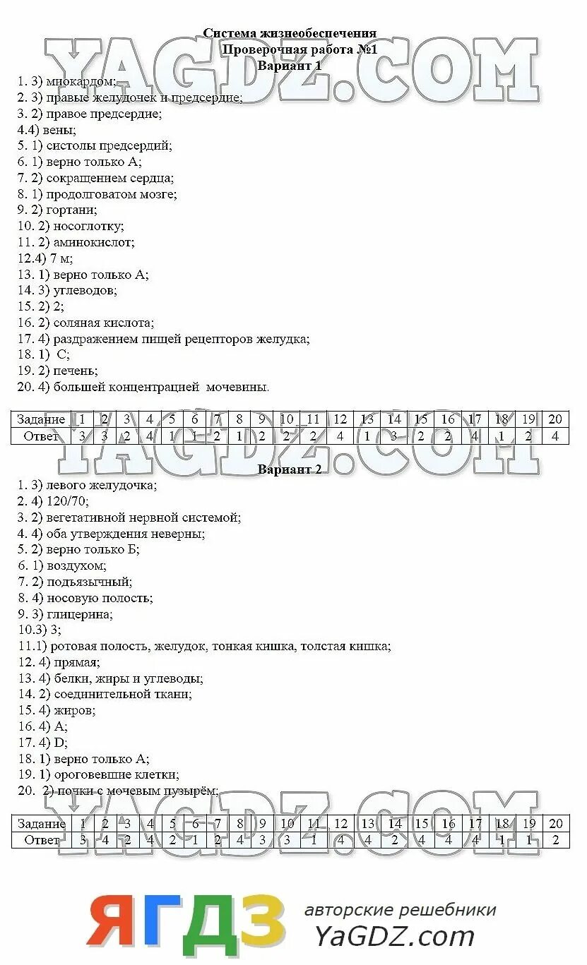 Проверочная работа по теме класс рыбы. Контрольная работа по биологии 8 класс. Проверочная работа по нервной системе 8 класс. Контрольная работа по зоологии ответами. Контрольная работа по биологии 8 класс по нервной системе вопросы.