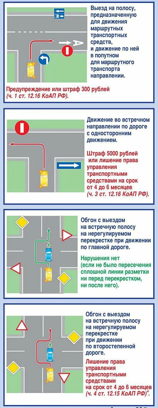 Выезд на полосу встречного движения. Выезд на встречную полосу с односторонним движением. Поворот на встречную полосу штраф. Выезд на полосу встречного движения на перекрестке. На встречную полосу в результате