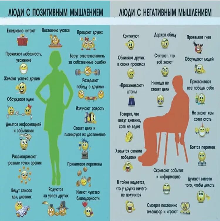 Позитивное мышление читать. Позитивное мышление. человек с позитивным мышлением. позитивные мысли. формирование позитивного мышления.