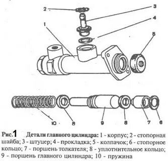 Схема главного цилиндра