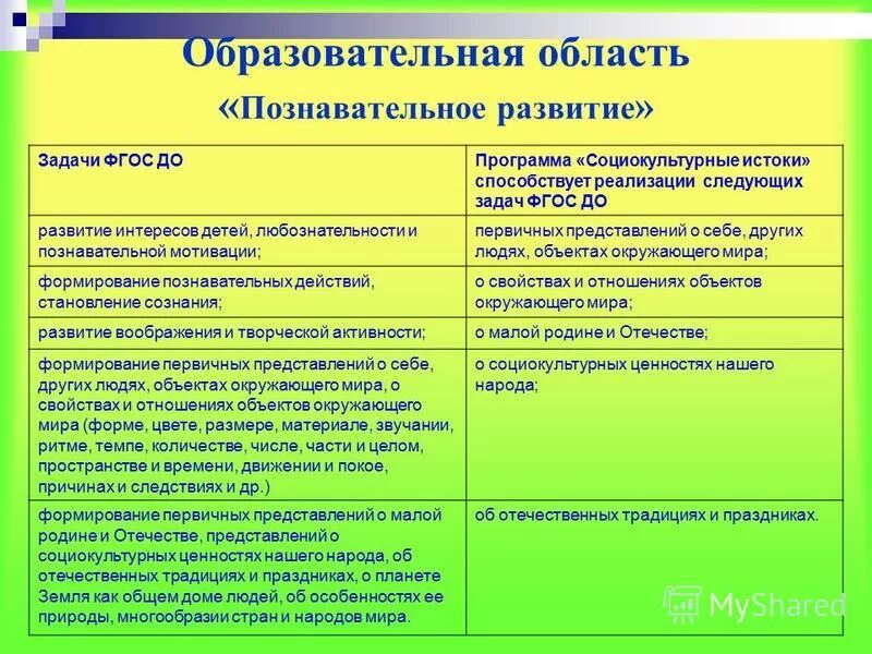 Задачи по фгос в школе. Задачи по познавательному развитию в ДОУ. Задачи области познавательного развития. Развивающие педагогические задачи. Таблица по познавательному развитию.