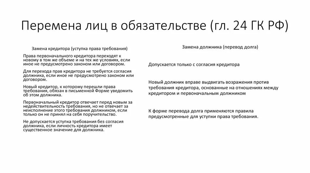 Смена заемщиков. Схема перемена лиц в обязательстве. Перемена лиц в обязательстве ГК РФ. Перемена должника в обязательстве.