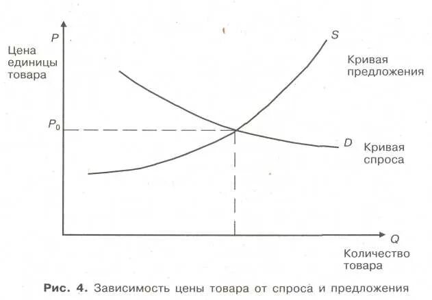 Уровни прогнозирования спроса. Уровни прогнозирования спроса
